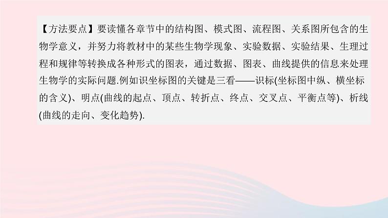 （杭州专版）2020中考生物复习方案专题07生物图像和图表题课件第3页