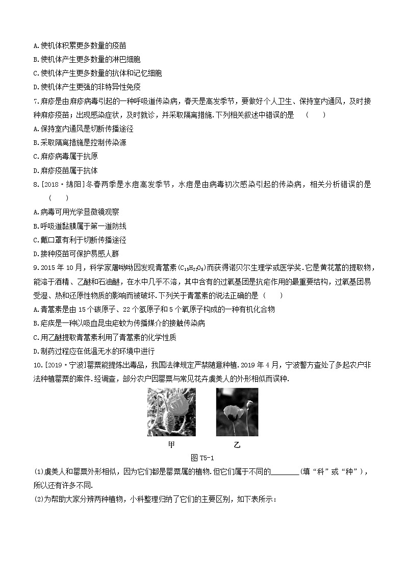（杭州专版）2020中考生物复习方案专题05人、健康和环境02