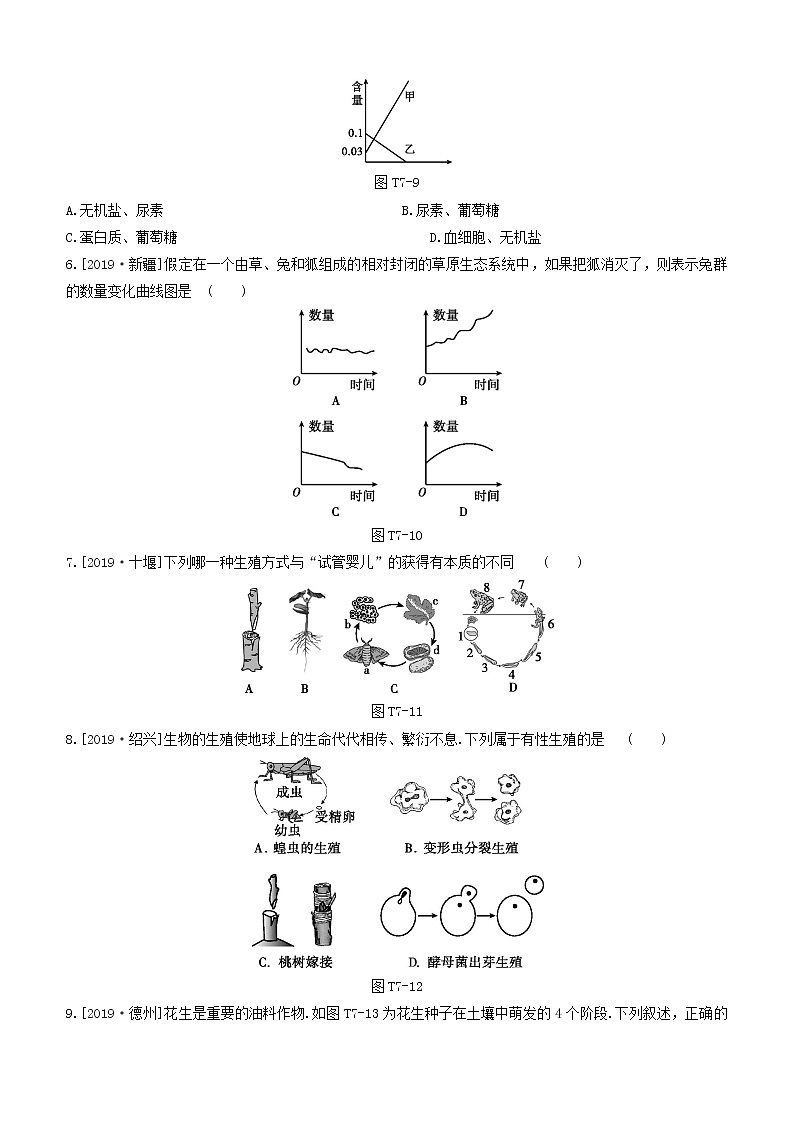 （杭州专版）2020中考生物复习方案专题07生物图像和图表题02