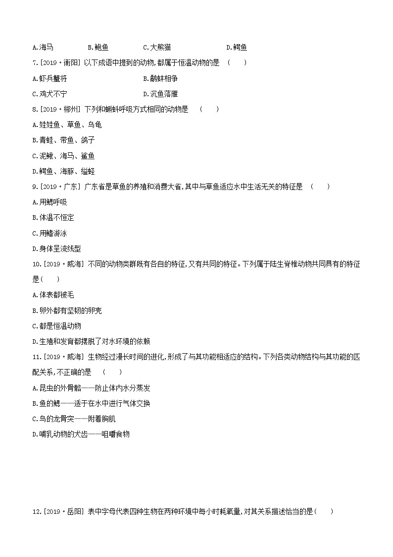 2020中考生物一轮复习方案第四单元生物圈中的其他生物课时训练22动物的主要类群试题02