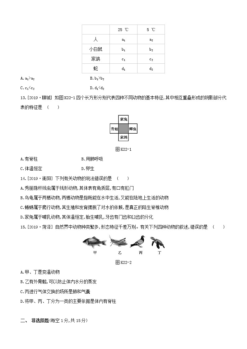 2020中考生物一轮复习方案第四单元生物圈中的其他生物课时训练22动物的主要类群试题03