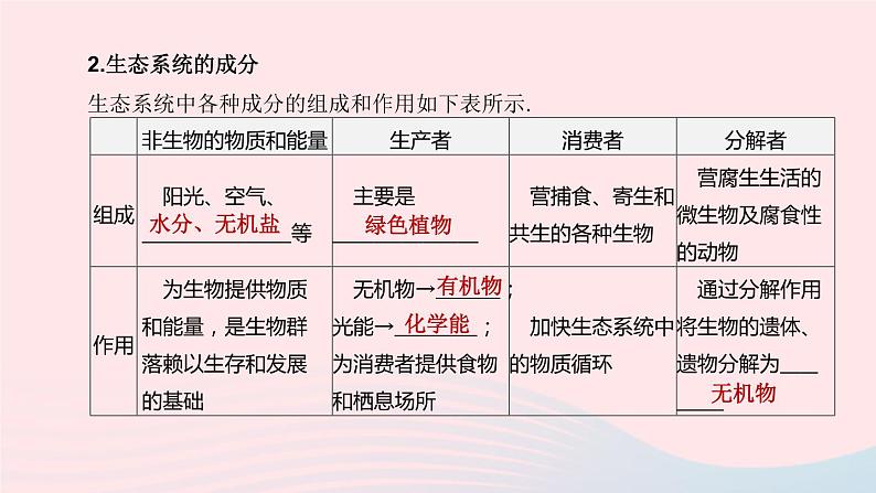 杭州专版2020中考生物复习方案第03课时种群群落生态系统和生物圈课件05