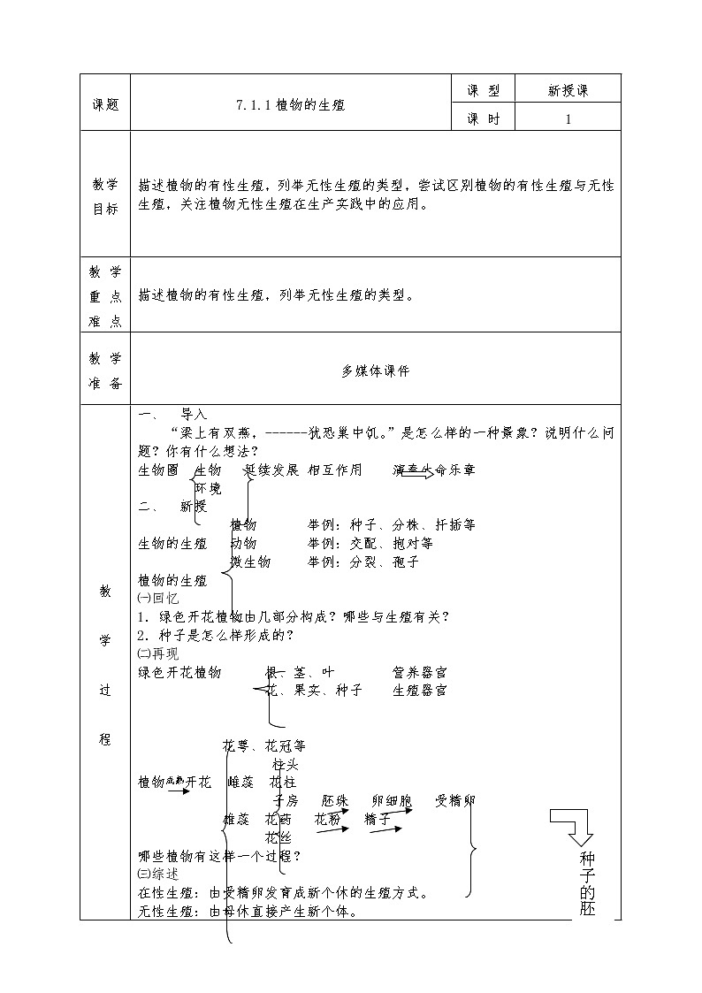 人教版八年级下册生物全册教案7..1.1植物的生殖01