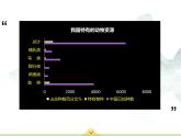 17.2 我國的動(dòng)物資源及保護(hù) 課件 北師大版八年級(jí)上冊生物(共30張PPT)