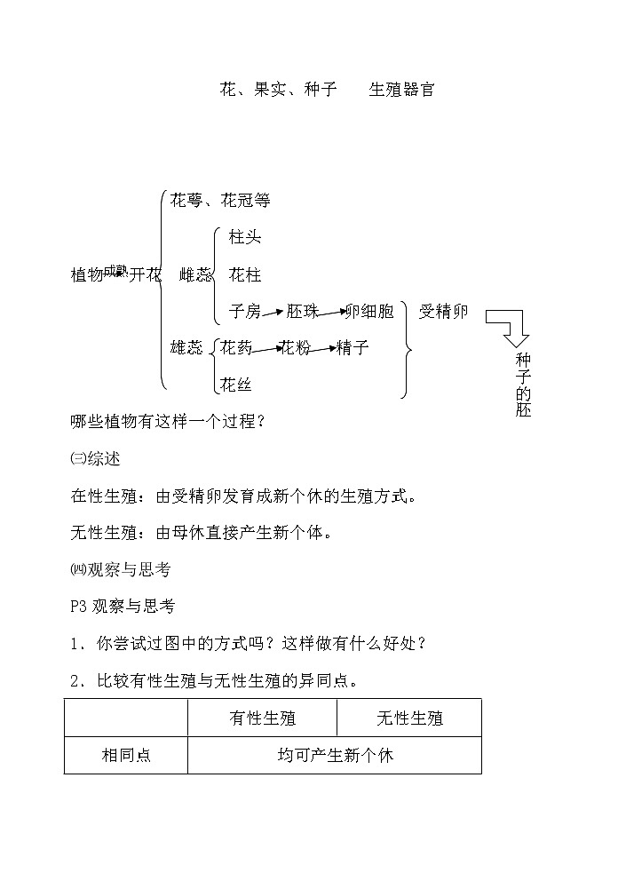 第一节 植物的生殖　　教案3第2页