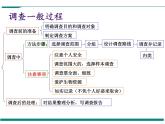 1.1.2 调查周边环境中的生物 PPT教学课件