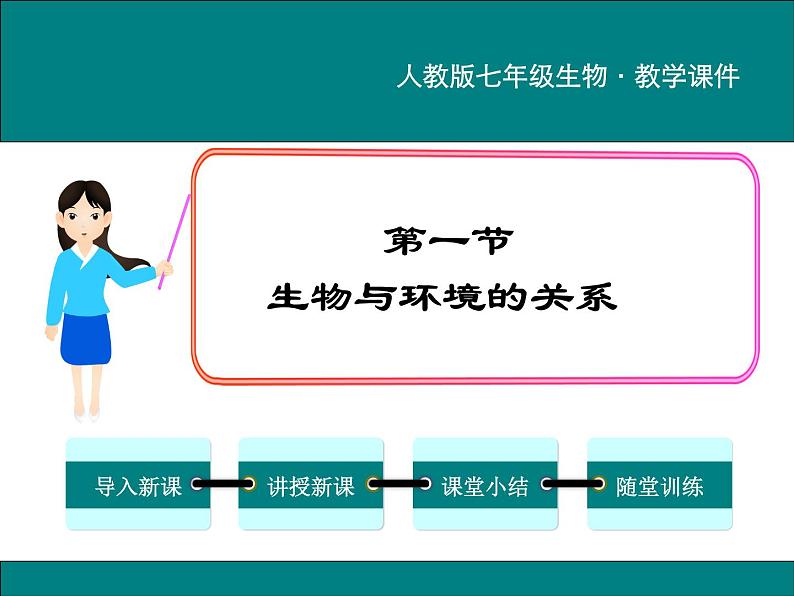 1.2.1 生物与环境的关系 PPT教学课件01