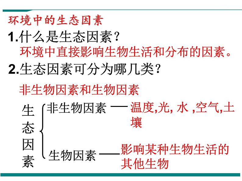 1.2.1 生物与环境的关系 PPT教学课件04