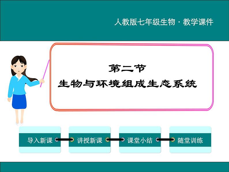 1.2.2 生物与环境组成生态系统 PPT教学课件01