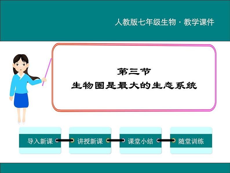 1.2.3 生物圈是最大的生态系统 PPT教学课件01