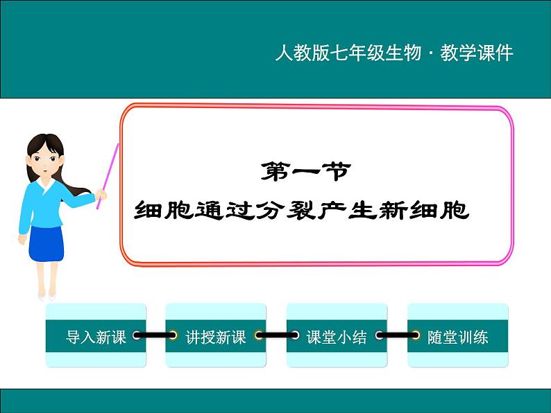 2.2.1 细胞通过分裂产生新细胞 PPT教学课件01