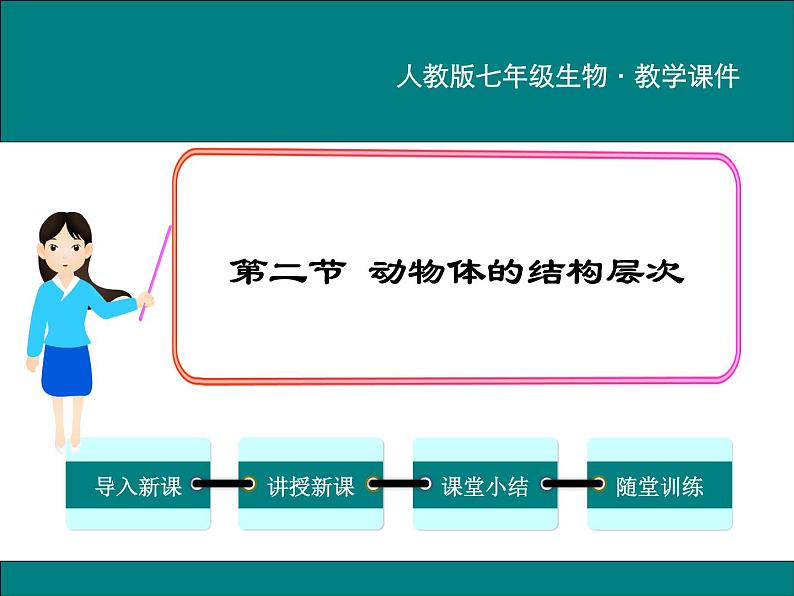 2.2.2 动物体的结构层次 PPT教学课件01