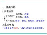 3.1.1 藻类、苔藓和蕨类植物 PPT教学课件