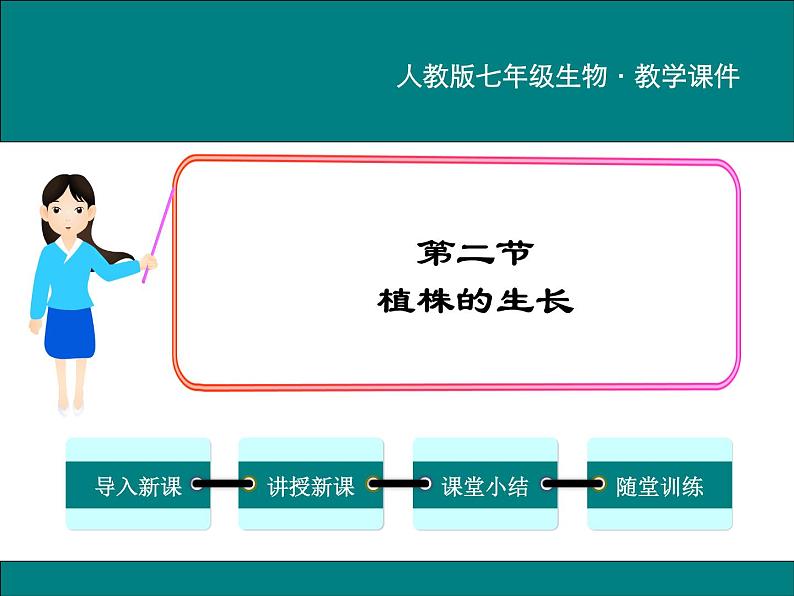 3.2.2 植株的生长 PPT教学课件第1页