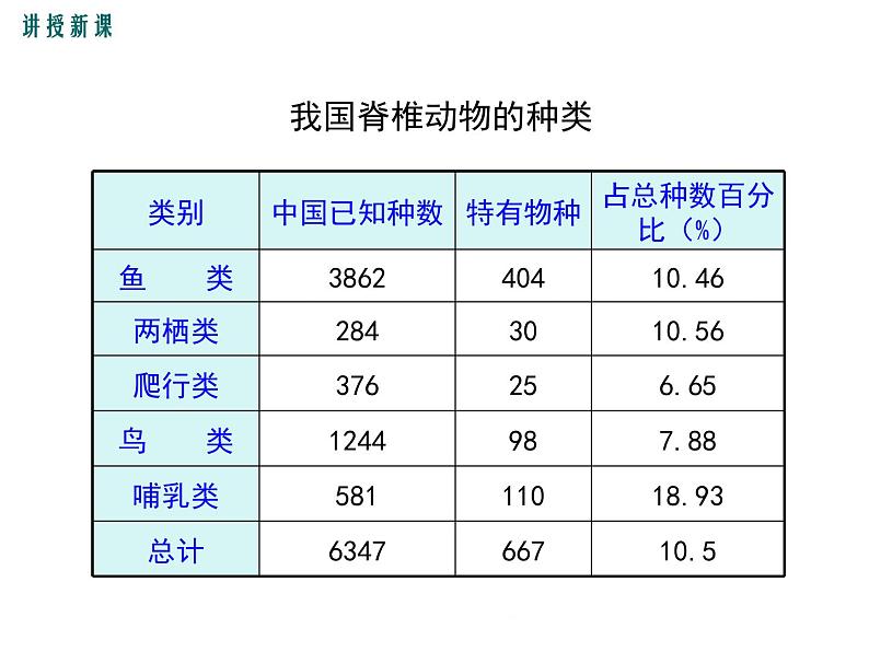 17.2 我国的动物资源及保护+课件05