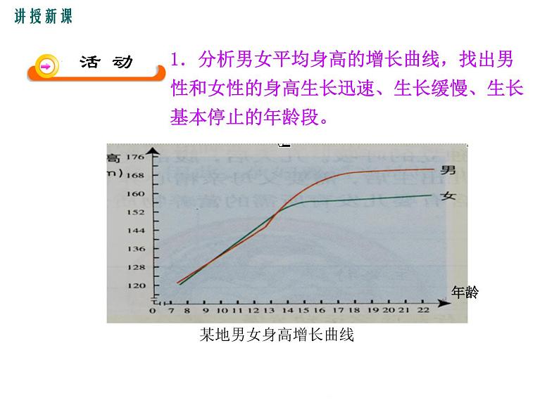 19.1.2  人的发育+课件05