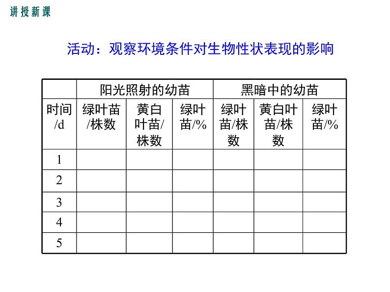 20.5 遗传和环境+课件08