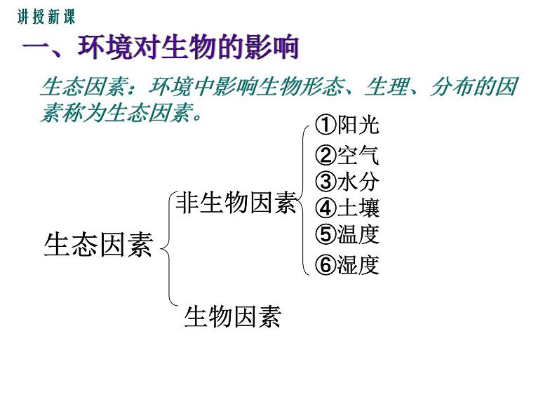 1.1.2 生物与环境的相互影响+课件03