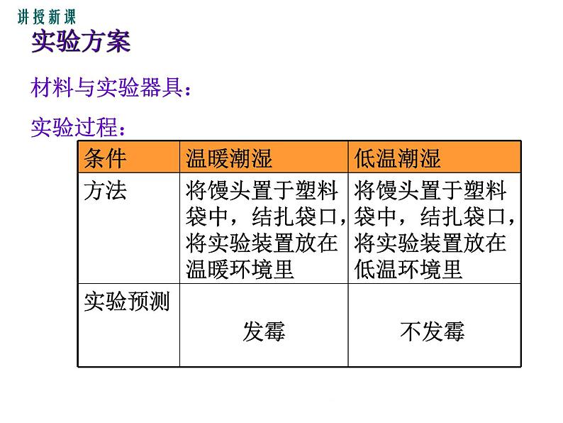 1.1.2 生物与环境的相互影响+课件05