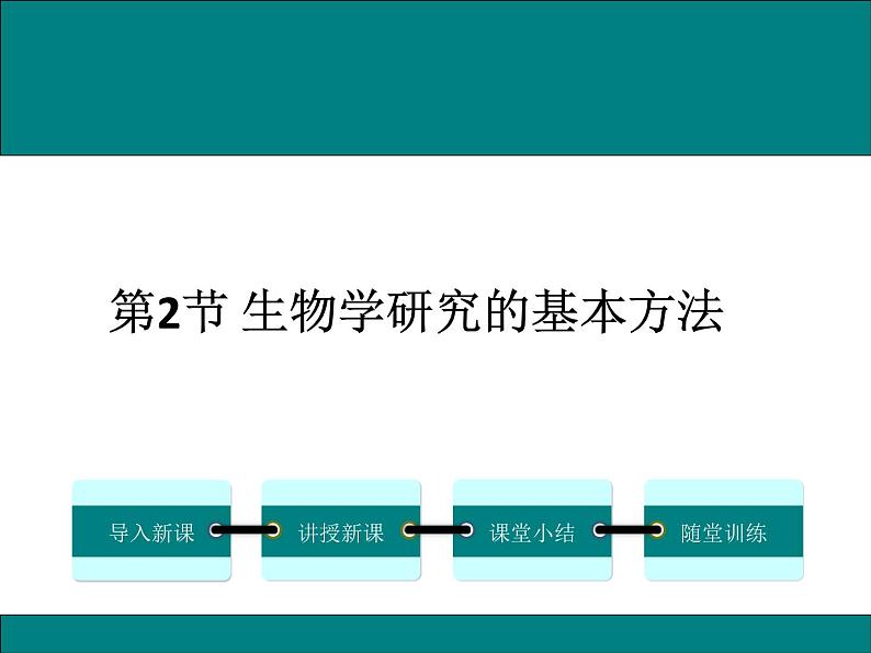 1.2.2  生物科学的基本方法+课件01