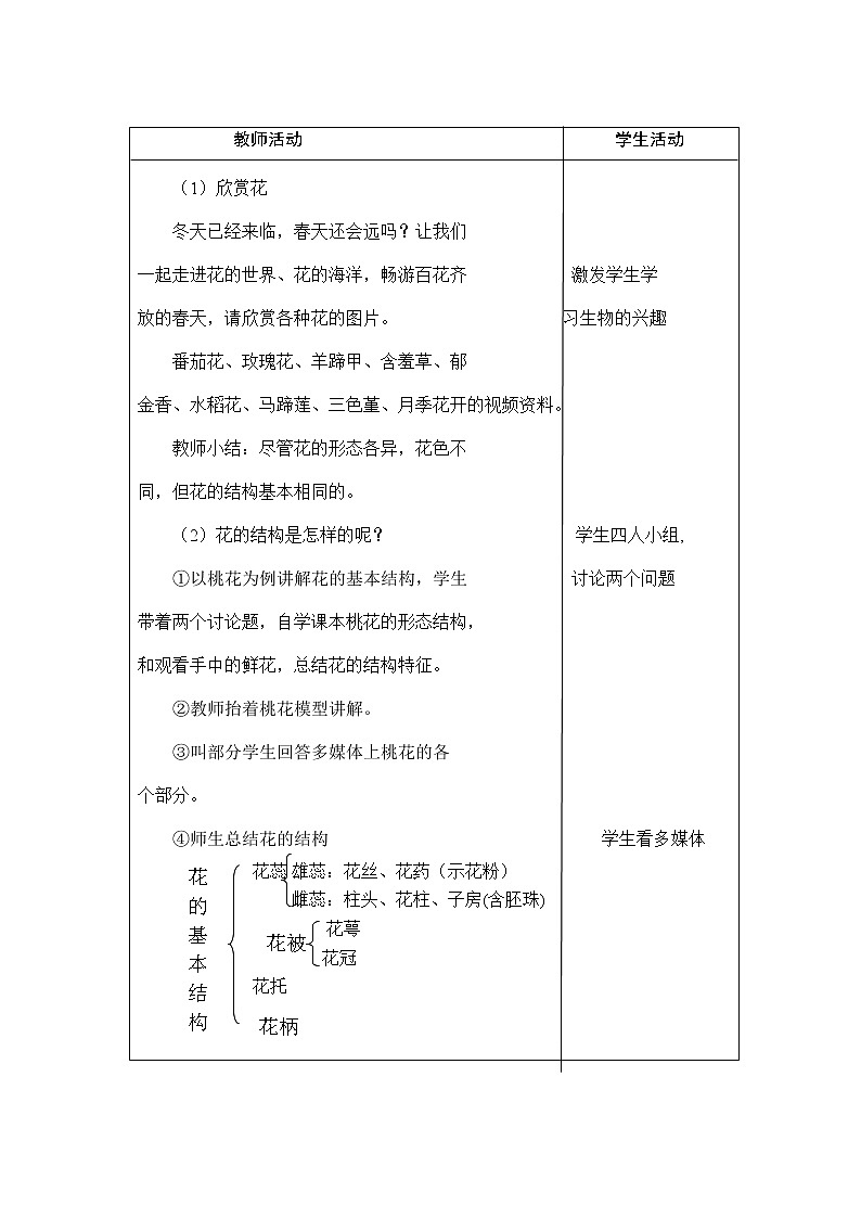 3.6.3  生殖器官的生长+教案02