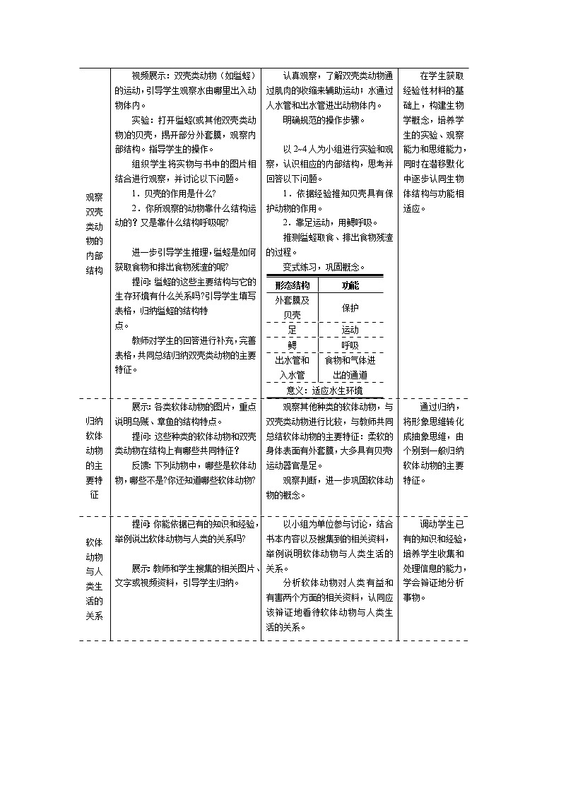 5.1.3  软体动物和节肢动物+教案02