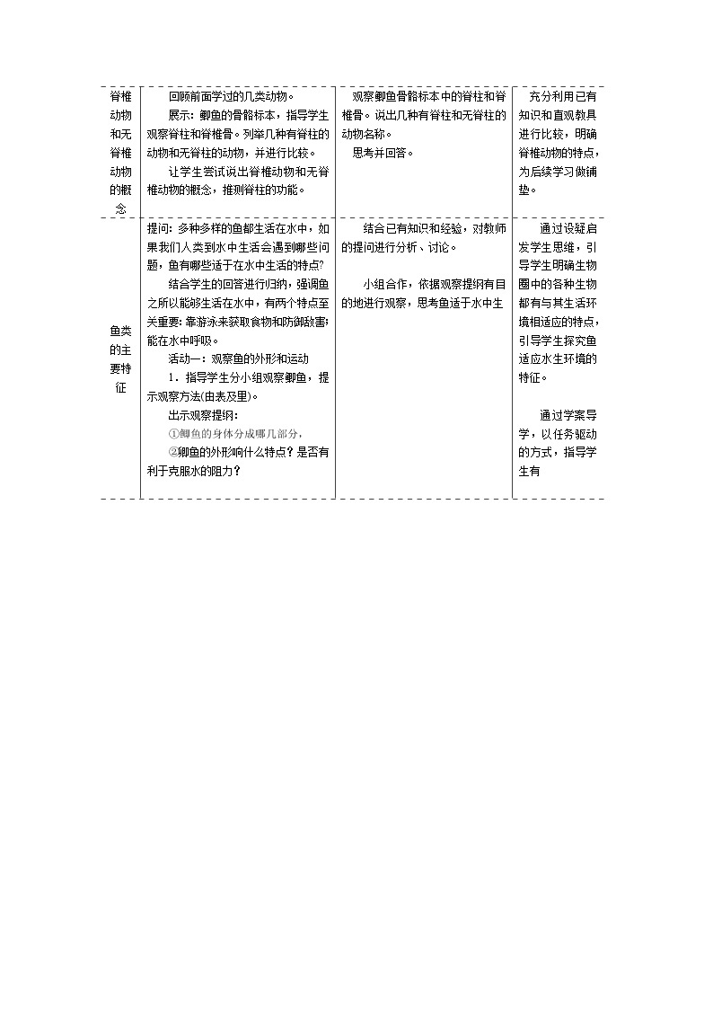 5.1.4  鱼+教案02