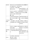 初中人教版 (新课标)第三节  生物圈是最大的生态系统教学设计2