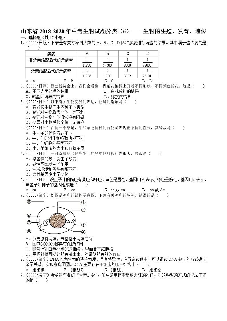 山东省2018-2020年近三年中考生物试题分类（6）——生物的生殖、发育、遗传（含解析）01