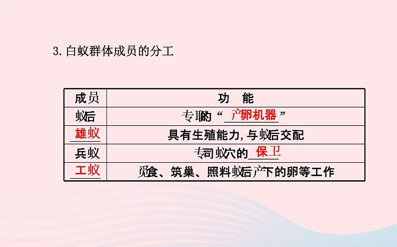 八年级生物上册第五单元第二章第三节社会行为课件新版新人教版03