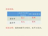 北师大版初中生物七年级上册 3.5.3 吸收作用 课件