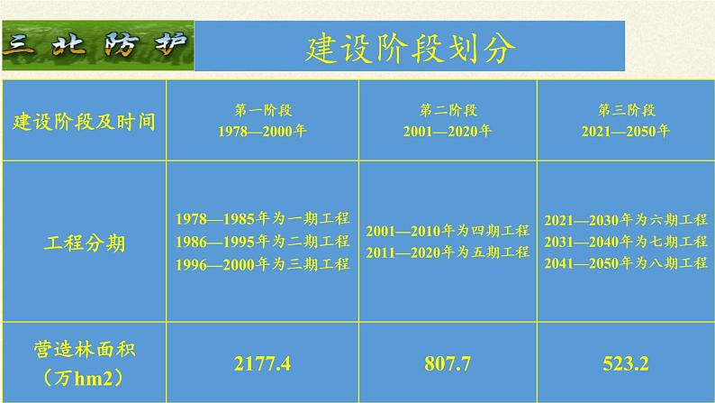 北师大版初中生物七年级上册 3.7.3 我国的绿色生态工程 课件07