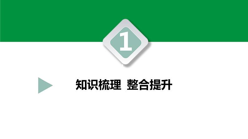 人教版2021年中考一轮复习生物第七单元 第三章 生命起源和生物进化 课件03