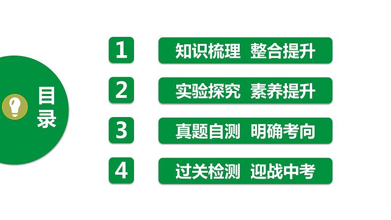 人教版2021年中考一轮复习生物课件  第一单元 第二章　了解生物圈 课件（共115张）02