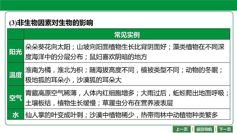 人教版2021年中考一轮复习生物课件  第一单元 第二章　了解生物圈 课件（共115张）06