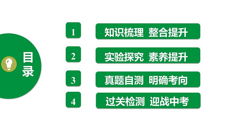 人教版2021年中考一轮复习生物 第五单元 第四章-第五章 课件02