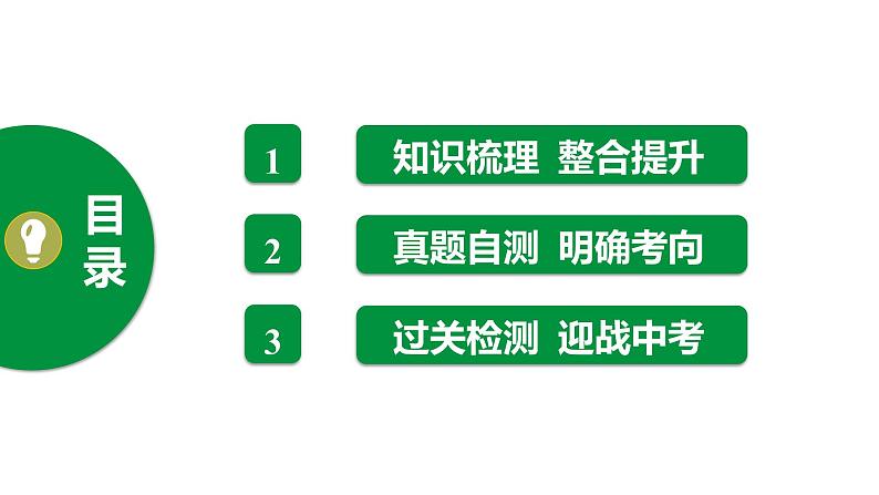 人教版2021年中考一轮复习生物第七单元 第一章 生物的生殖和发育 课件第2页