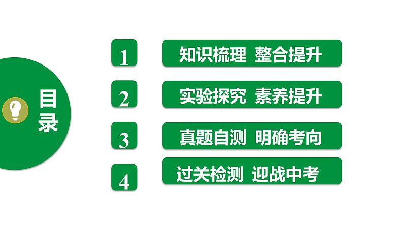 人教版2021年中考一轮复习生物 第四单元 第六章 -第七章 课件02