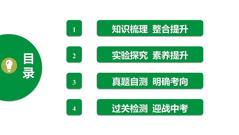 人教版2021年中考一轮复习生物 第四单元 第二章   人体的营养 课件02