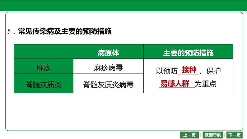 人教版2021年中考一轮复习生物 第八单元 健康地生活 课件08