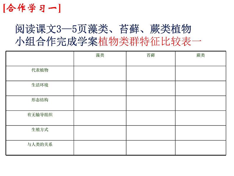 14.1五彩缤纷的植物世界 课件 苏教版八年级生物上册04