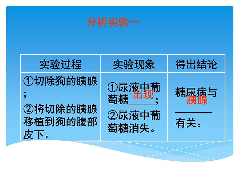 苏科版八年级上册生物 16.3人体的激素调节 课件07