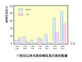 苏教版八年级上册生物课件第十五章 第二节 保护生物多样性的艰巨使命