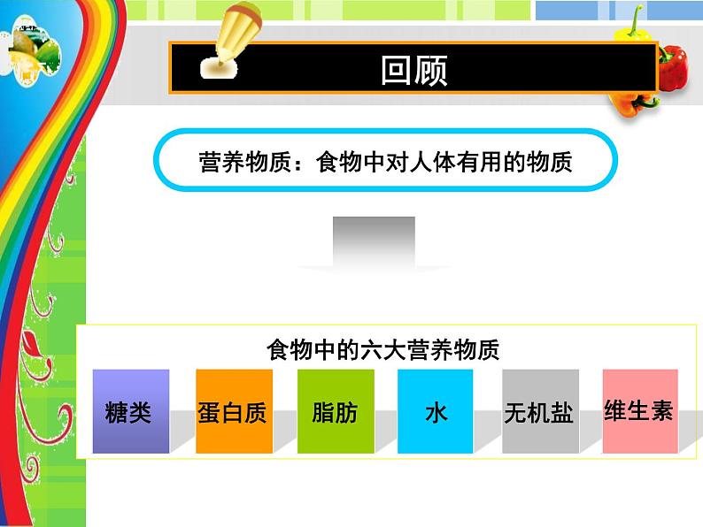 苏科版生物七年级上册生物课件 5.2.1 营养物质的作用01