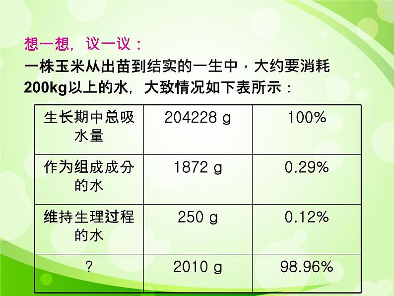 人教版生物七年级上册3.3绿色植物与生物圈的水循环  课件第2页