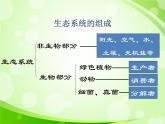 人教版生物七年级上册1.2.2生物与环境组成生态系统  课件