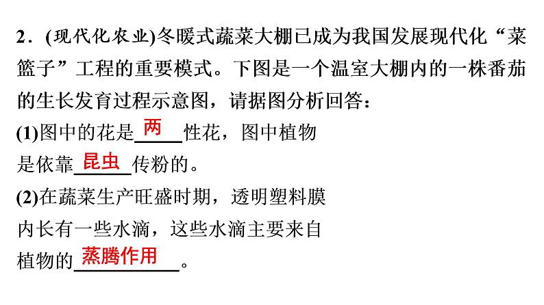 非选择题训练——社会热点专题 课件北师大版七年级生物上册第5页