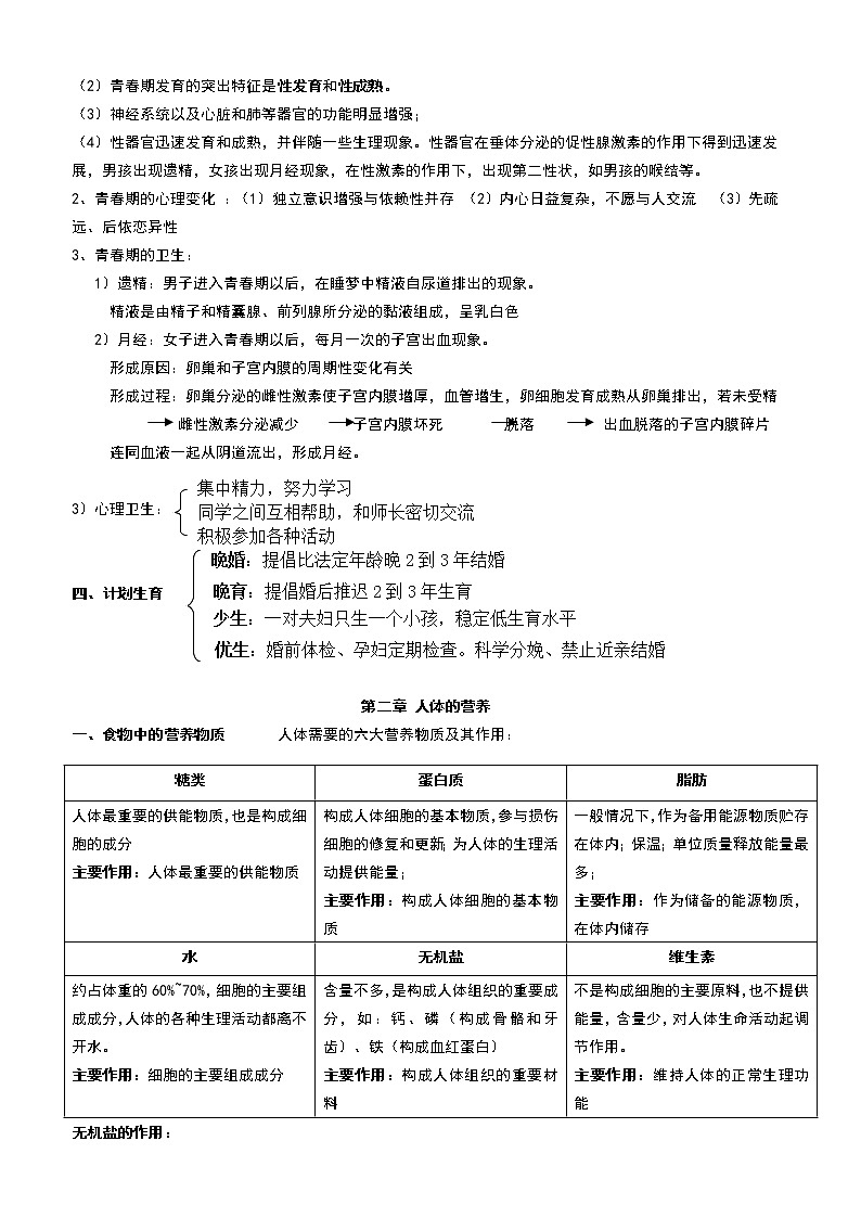 2020人教版初中生物七年级下册知识点汇总 学案02