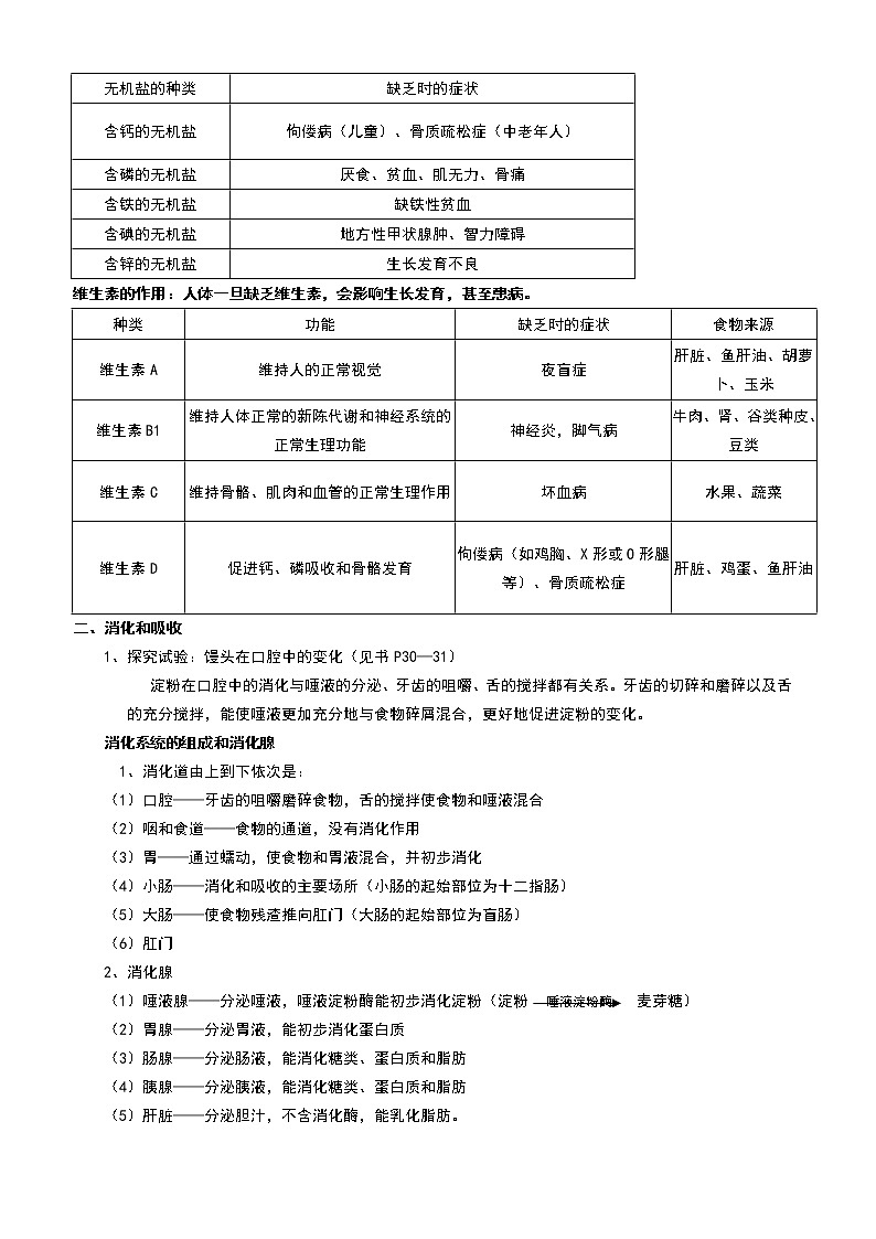 2020人教版初中生物七年级下册知识点汇总 学案03