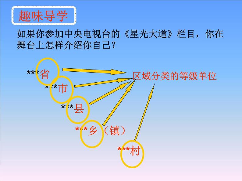 人教版生物八年级上册6.1.2从种到界 课件02